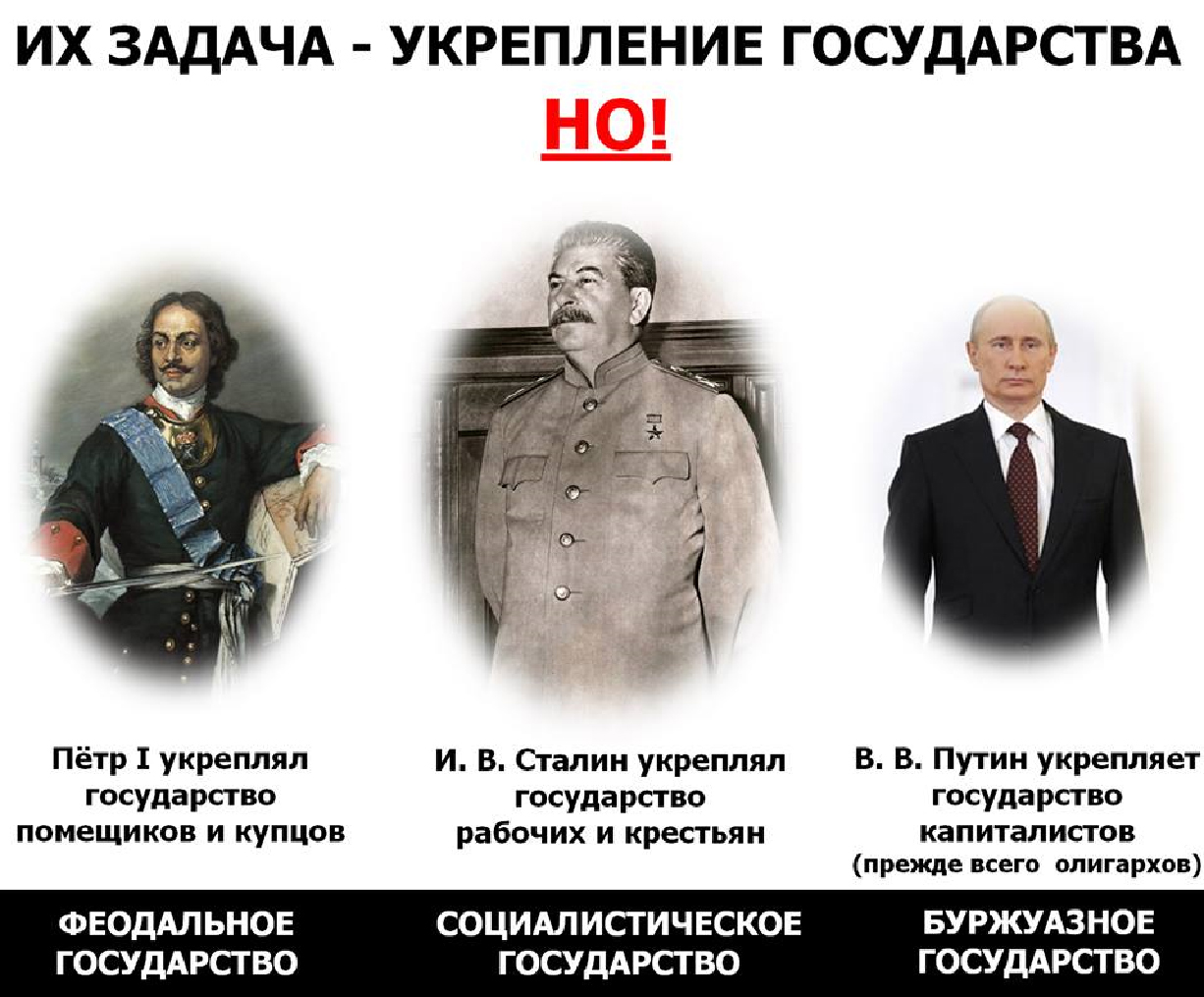 Сталин и Путин сравнение
