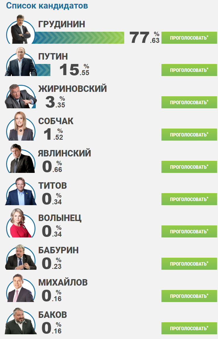 Независимая кандидатура это. Формирование имиджа кандидата. Достоинства и недостатки мажоритарной избирательной системы. Лидеры нпср. Список независимых кандидатов.